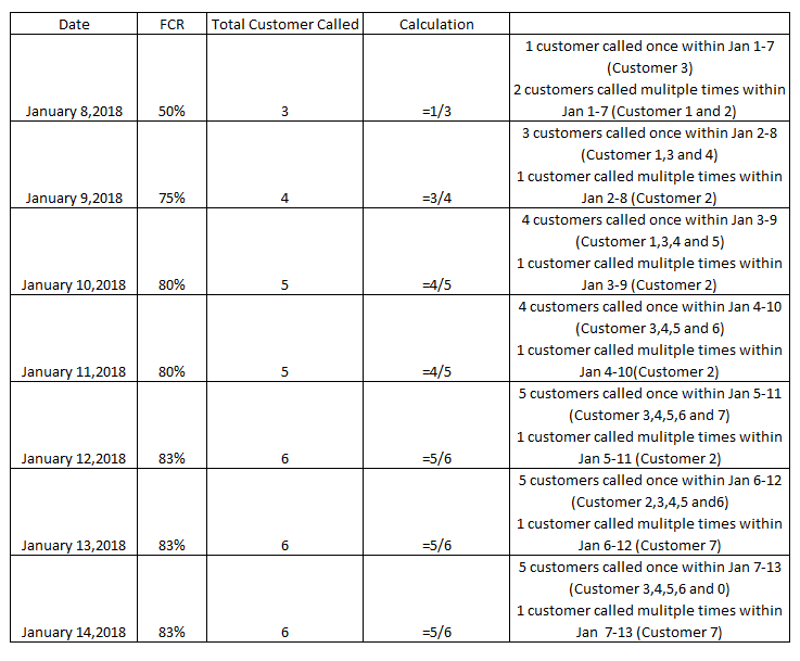 fcr calculation.PNG